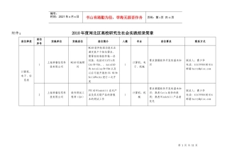 上海世贸商城座落于上海虹桥经济开发区，由常年展贸中心、上海世