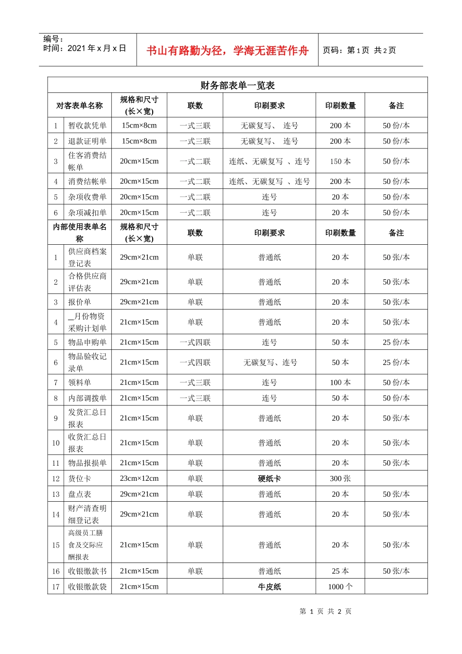 财务部表单一览表_第1页