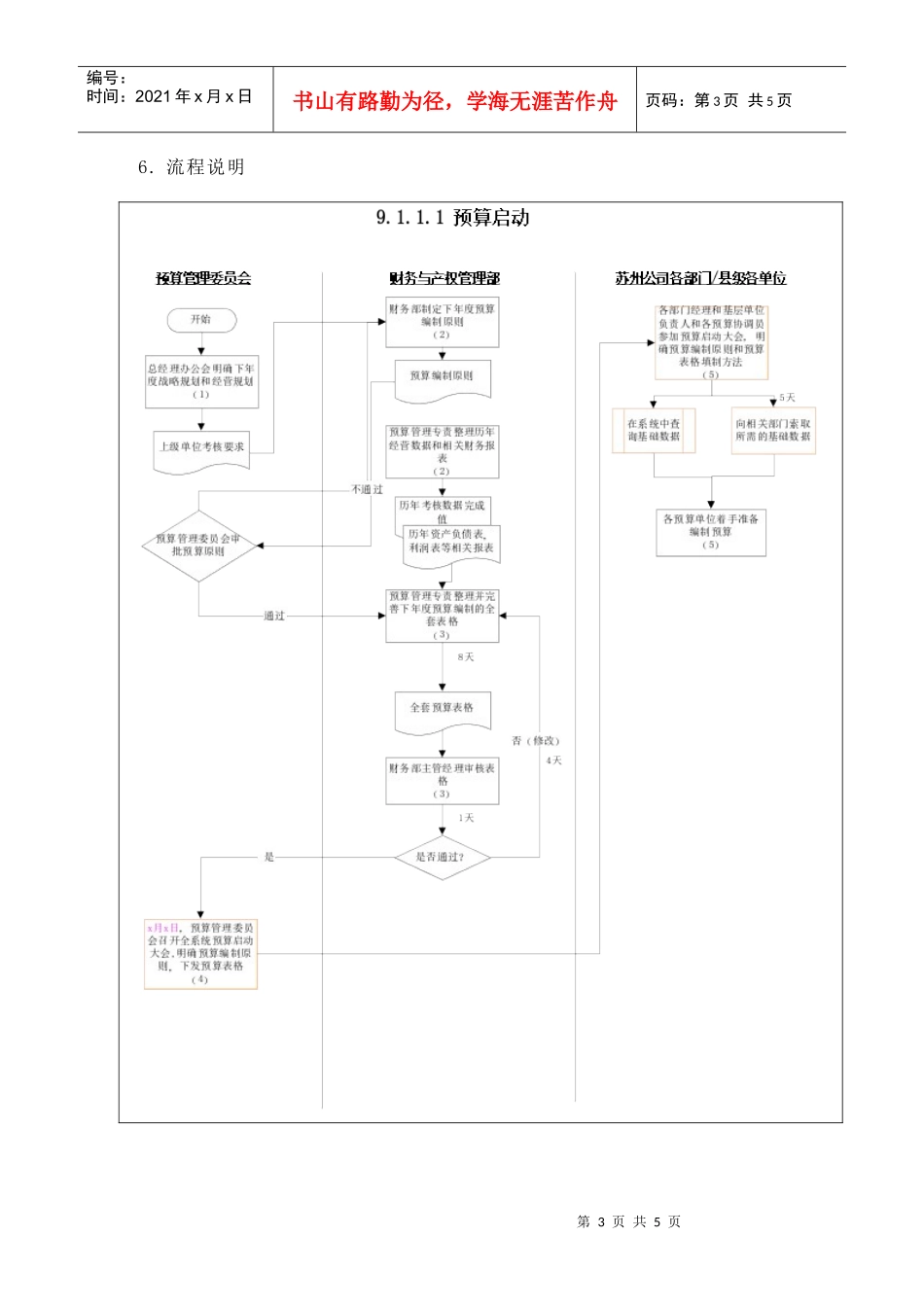 苏州供电公司预算启动(DOC 5)_第3页