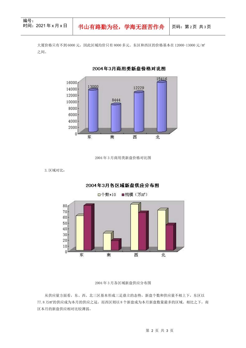 北京市新盘统计数据及整体盘点_第2页