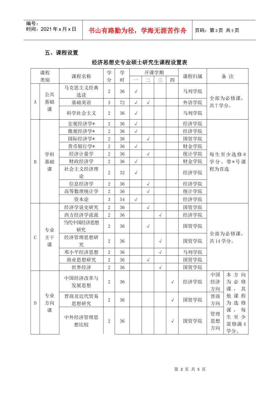经济思想史专业硕士研究生培养方案_第3页