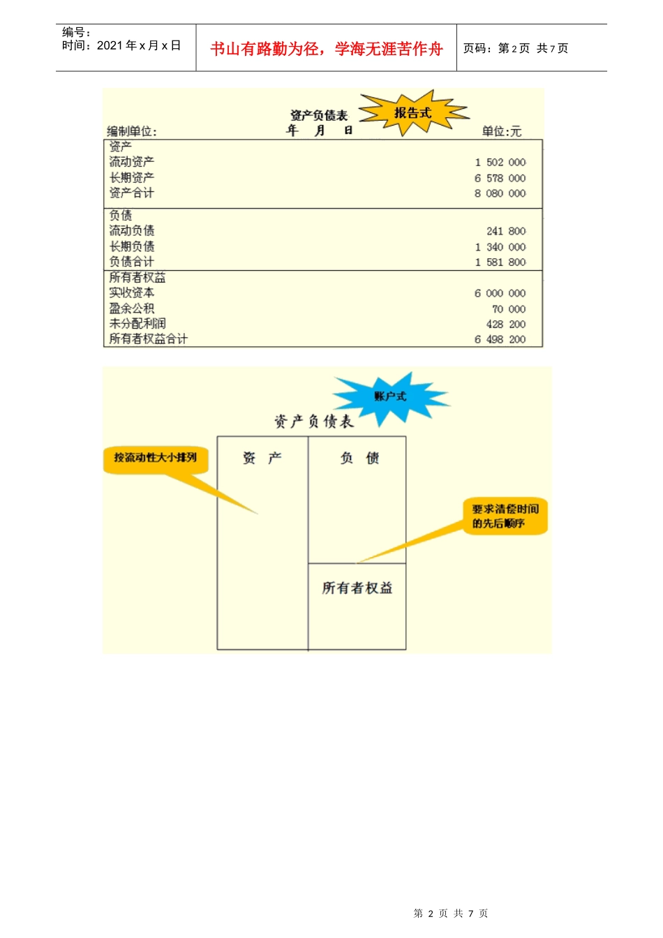 最新会计资格考试辅导(会计基础第二十章)_第2页
