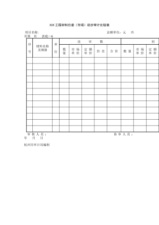 底-6材料价差（市场）初步审计比较表