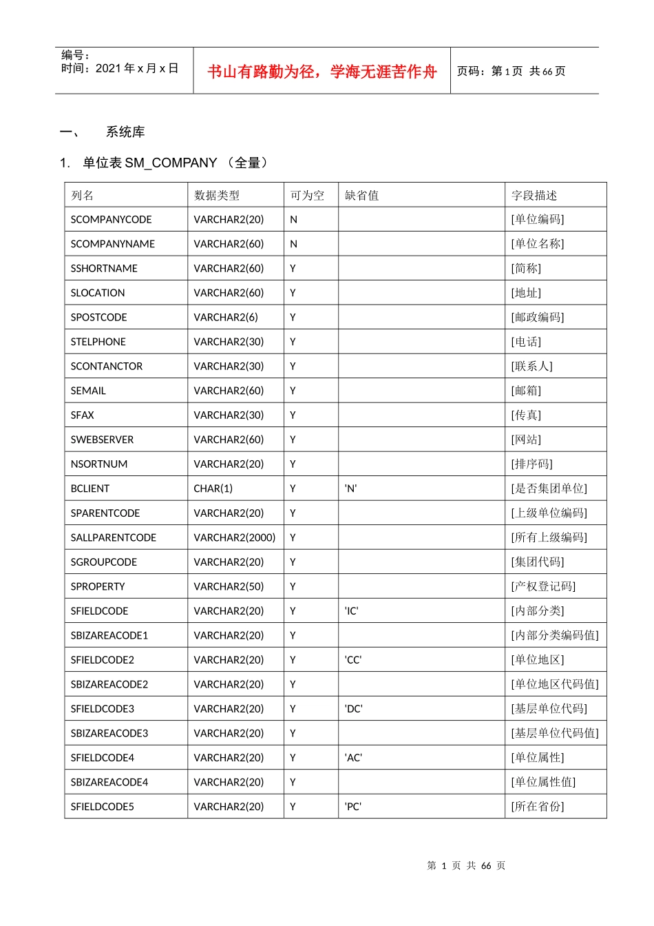 会计核算系统-接口数据表表结构_第1页