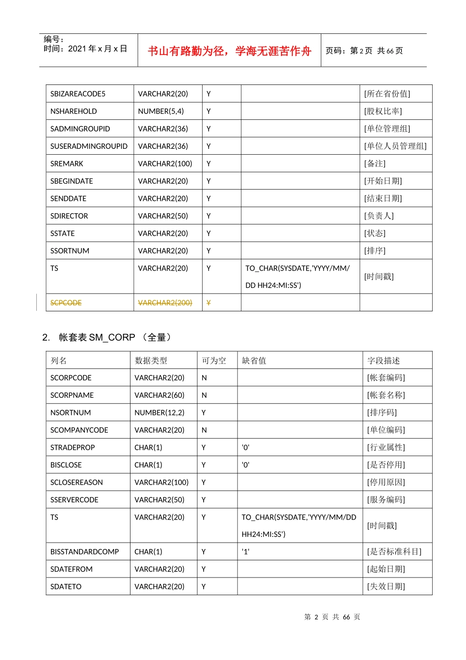 会计核算系统-接口数据表表结构_第2页