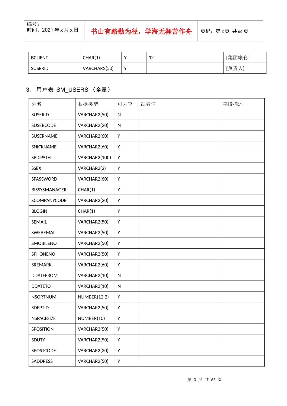 会计核算系统-接口数据表表结构_第3页