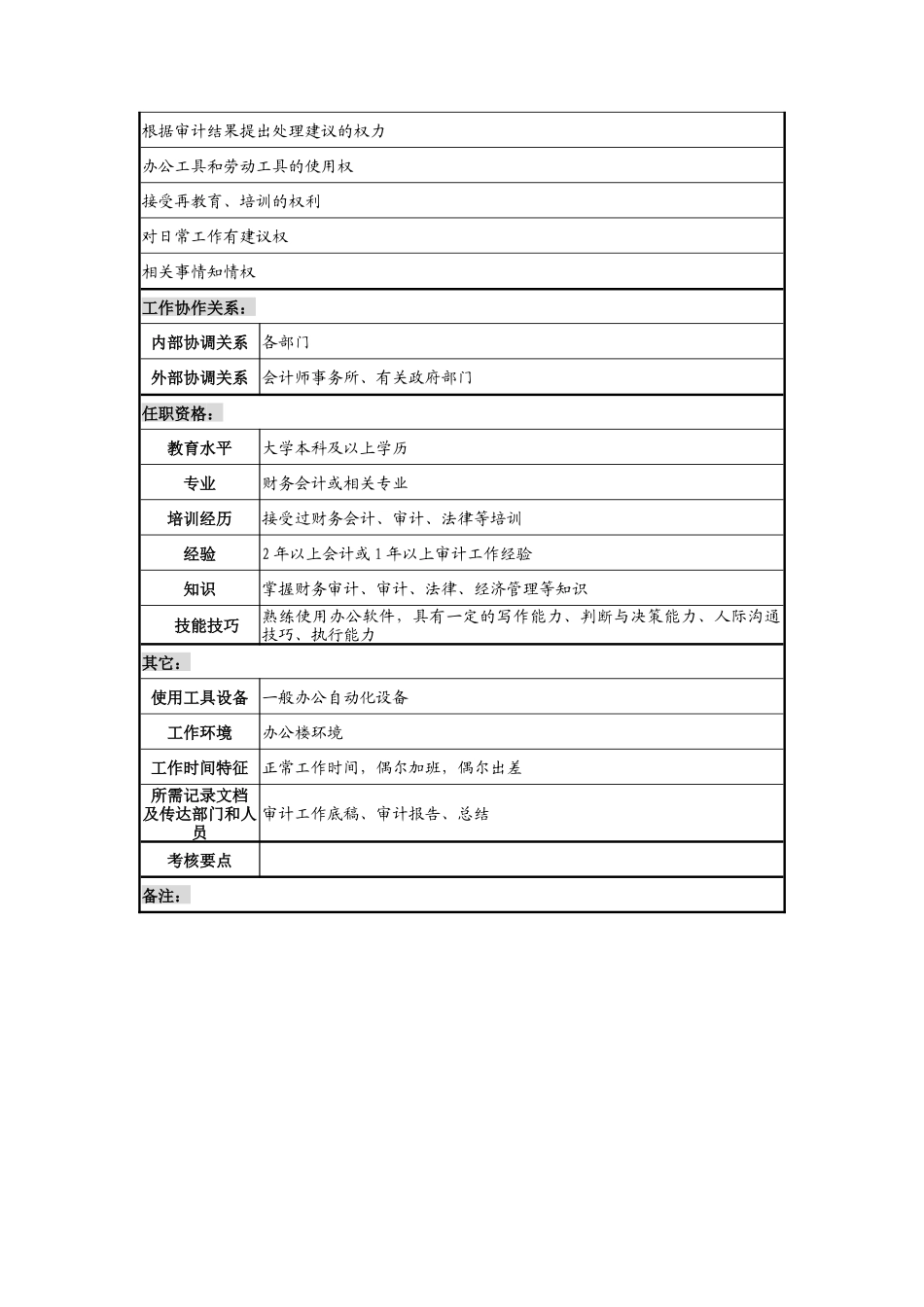 湖北新丰化纤公司财务审计部内部审计职务说明书_第2页