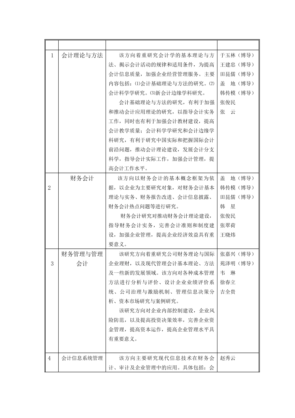 天津财经大学硕士研究生培养方案解析_第2页