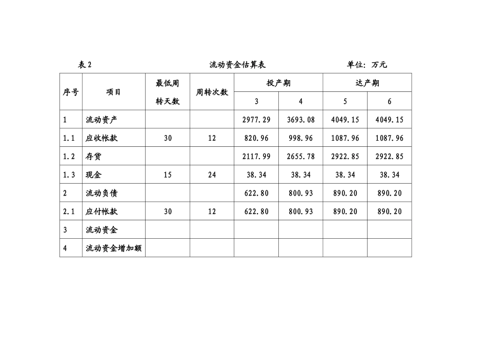 一般建设项目财务评价报表(空)_第2页