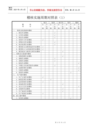 财务各类表格汇萃(doc 99页)82