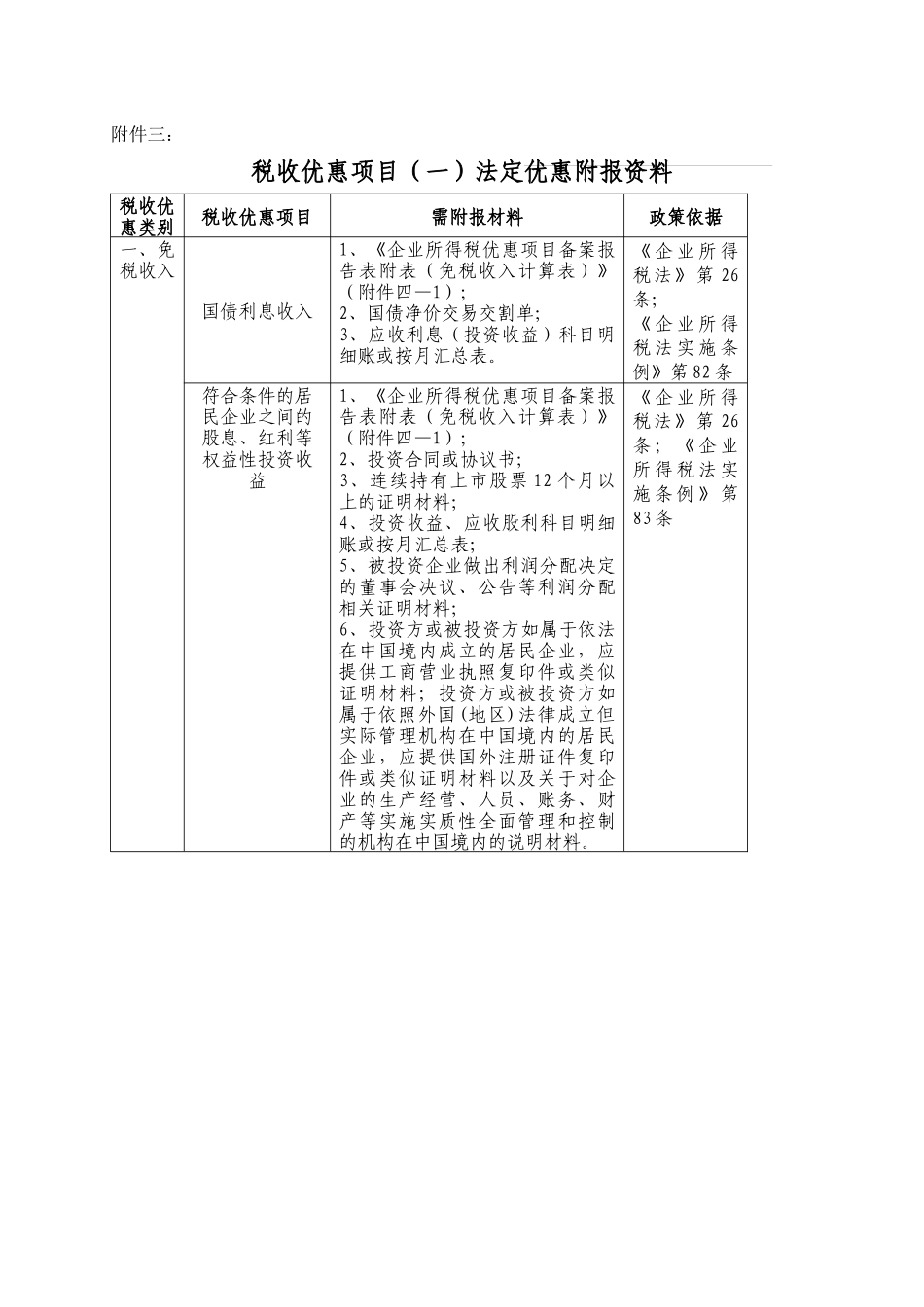 税收优惠附报资料及相关规划表式_第3页