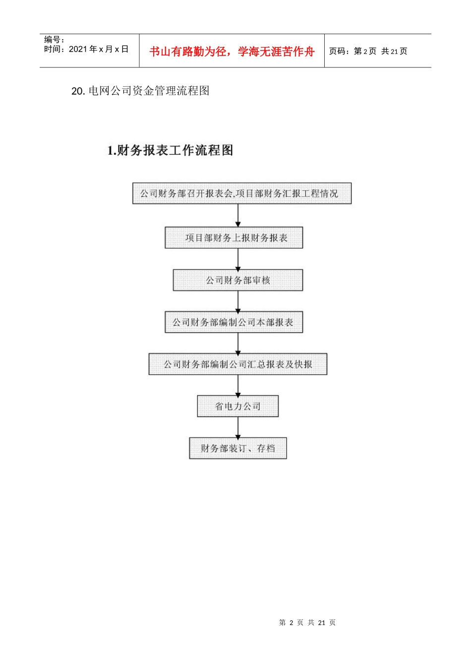 制度6.财务部最全工作流程图_第2页