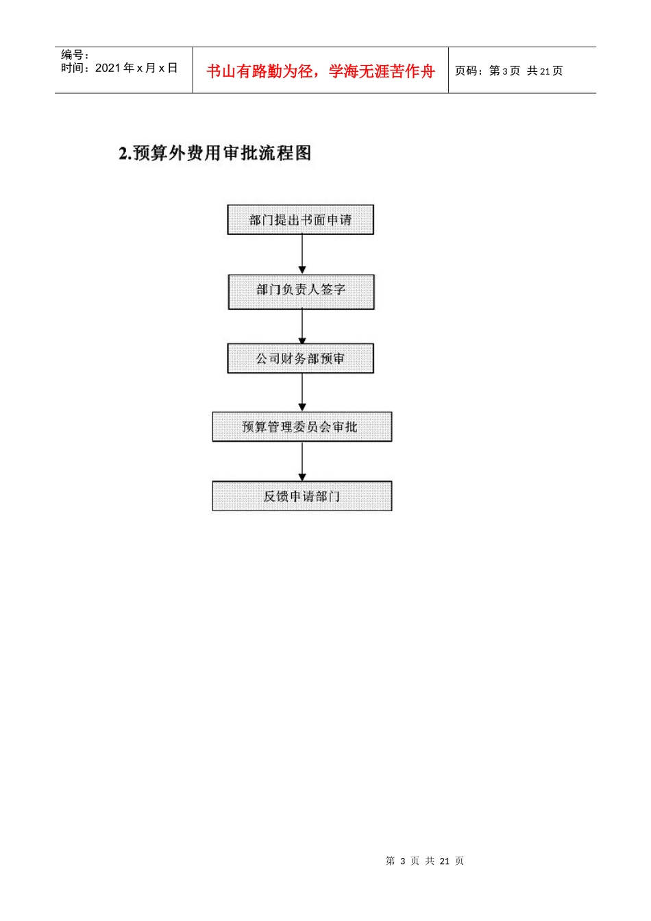 制度6.财务部最全工作流程图_第3页