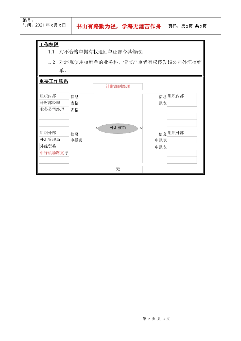 外汇核销岗位说明书_第2页