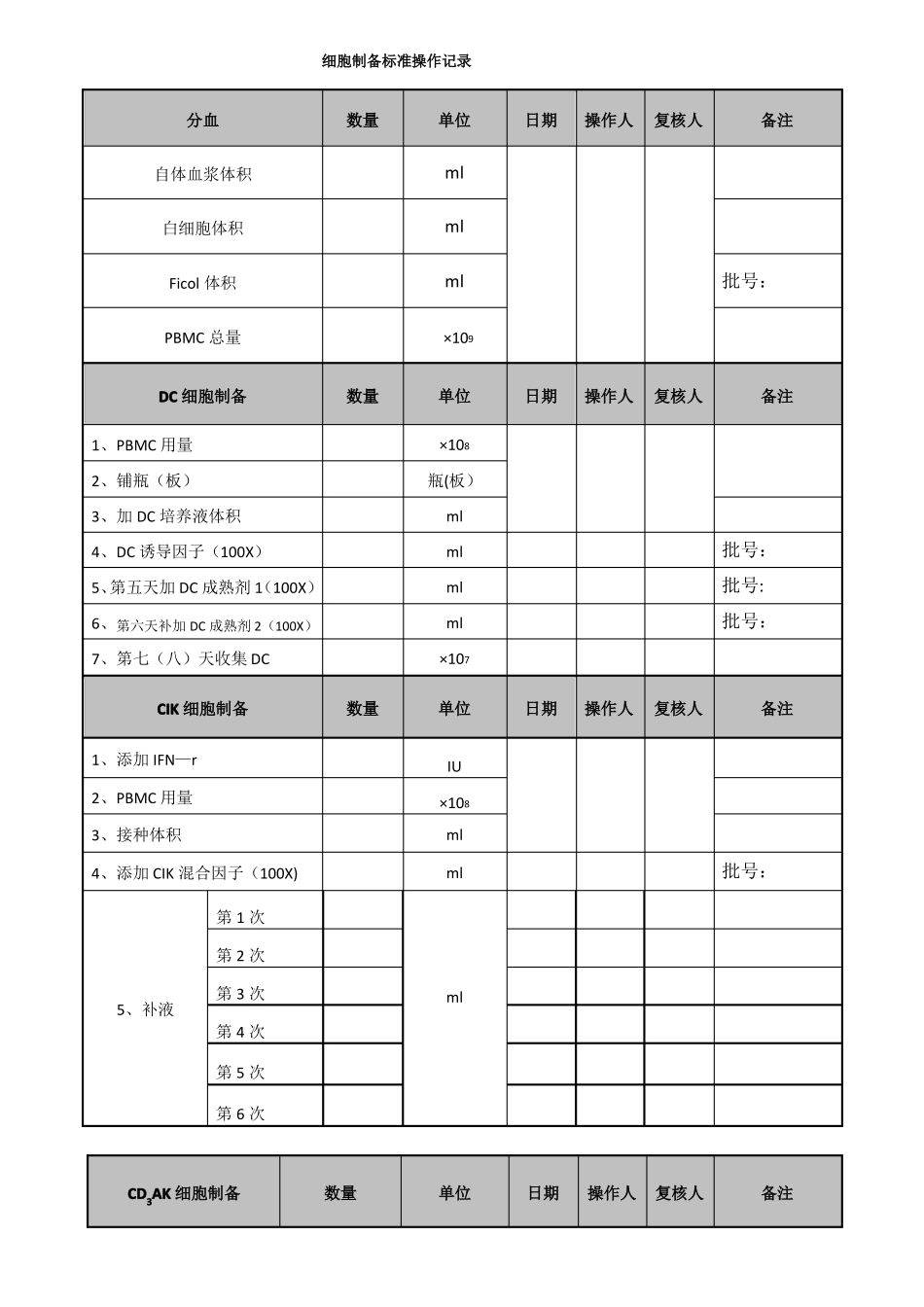 细胞治疗试验室工艺流程2_第2页