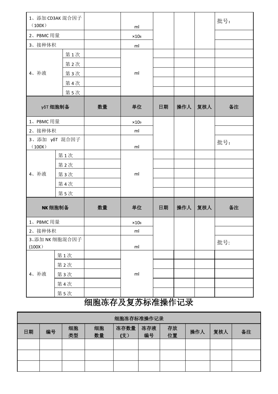细胞治疗试验室工艺流程2_第3页