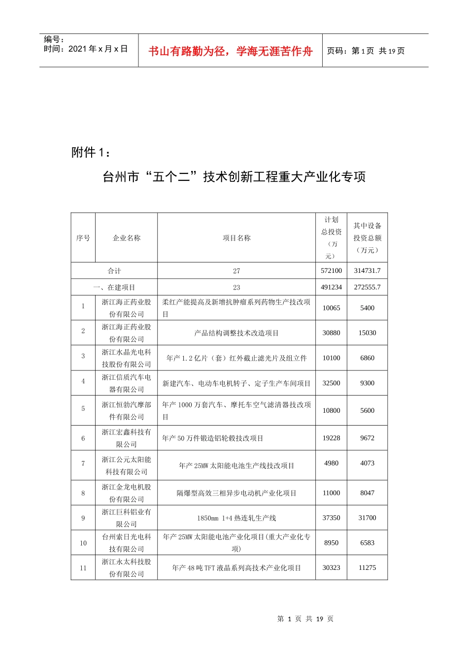 查看附件-台州市经济委员会(台州市中小企业局)_第1页