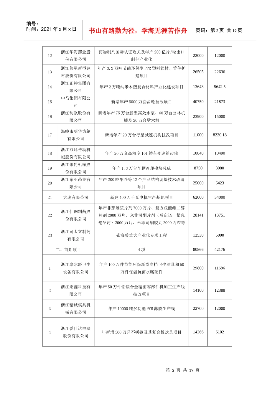 查看附件-台州市经济委员会(台州市中小企业局)_第2页