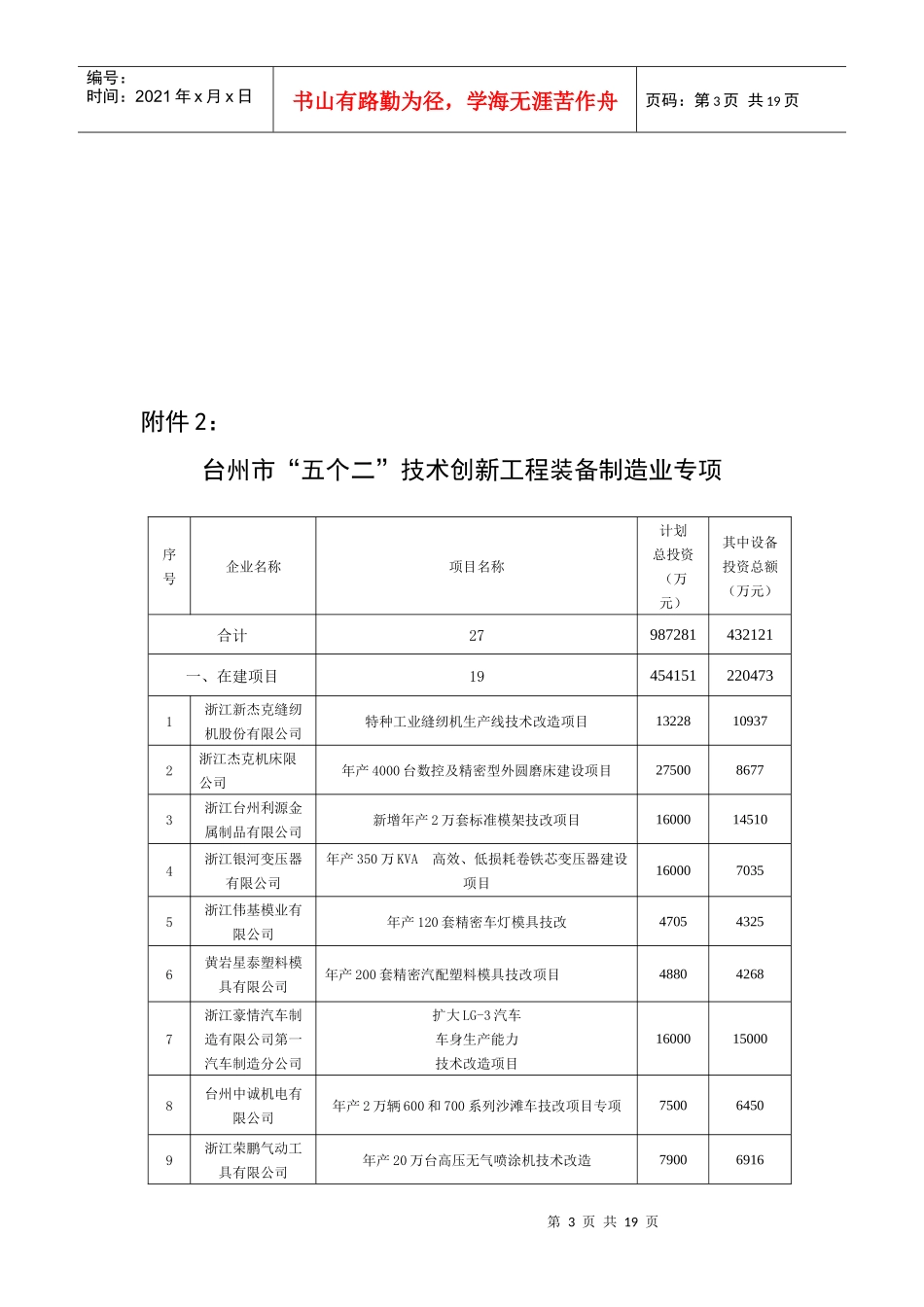 查看附件-台州市经济委员会(台州市中小企业局)_第3页