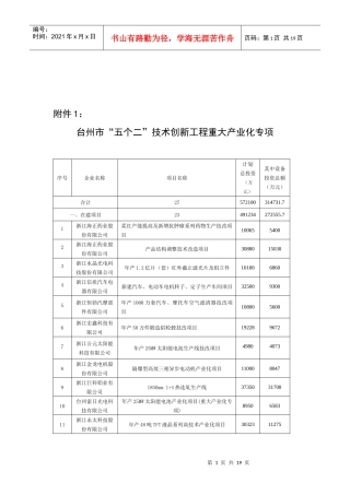 查看附件-台州市经济委员会(台州市中小企业局)