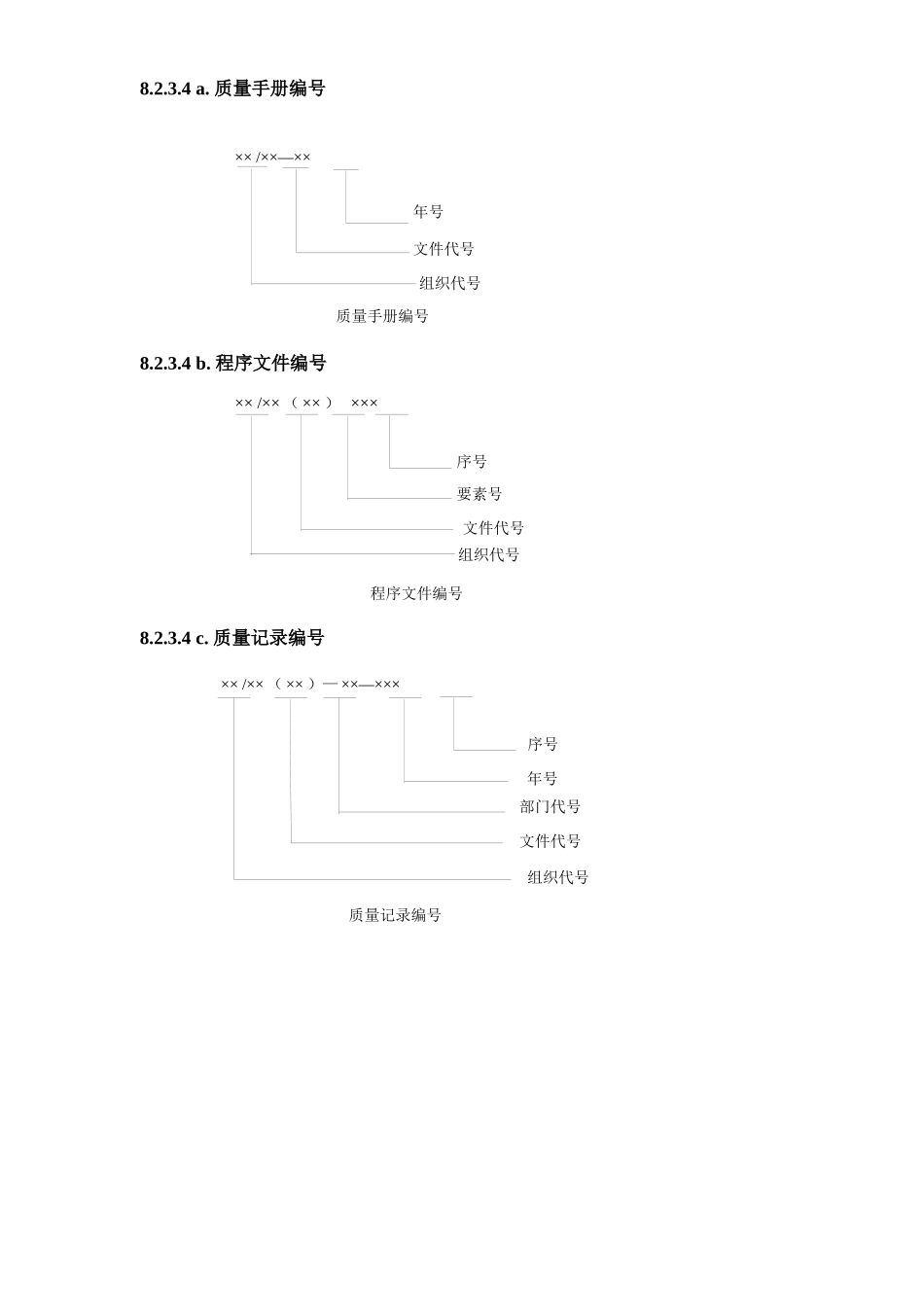 质量体系文件流程图_第2页