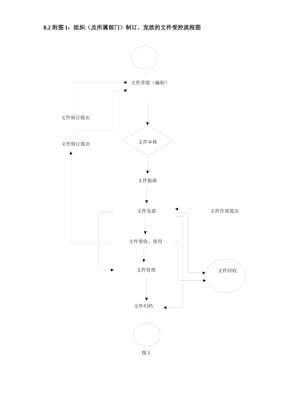 质量体系文件流程图_第3页