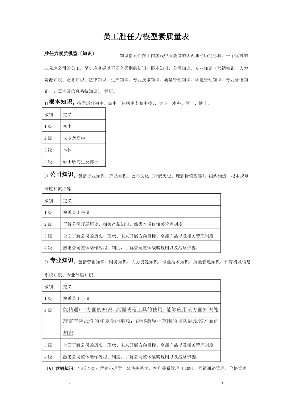 员工胜任力模型素质量表_第1页