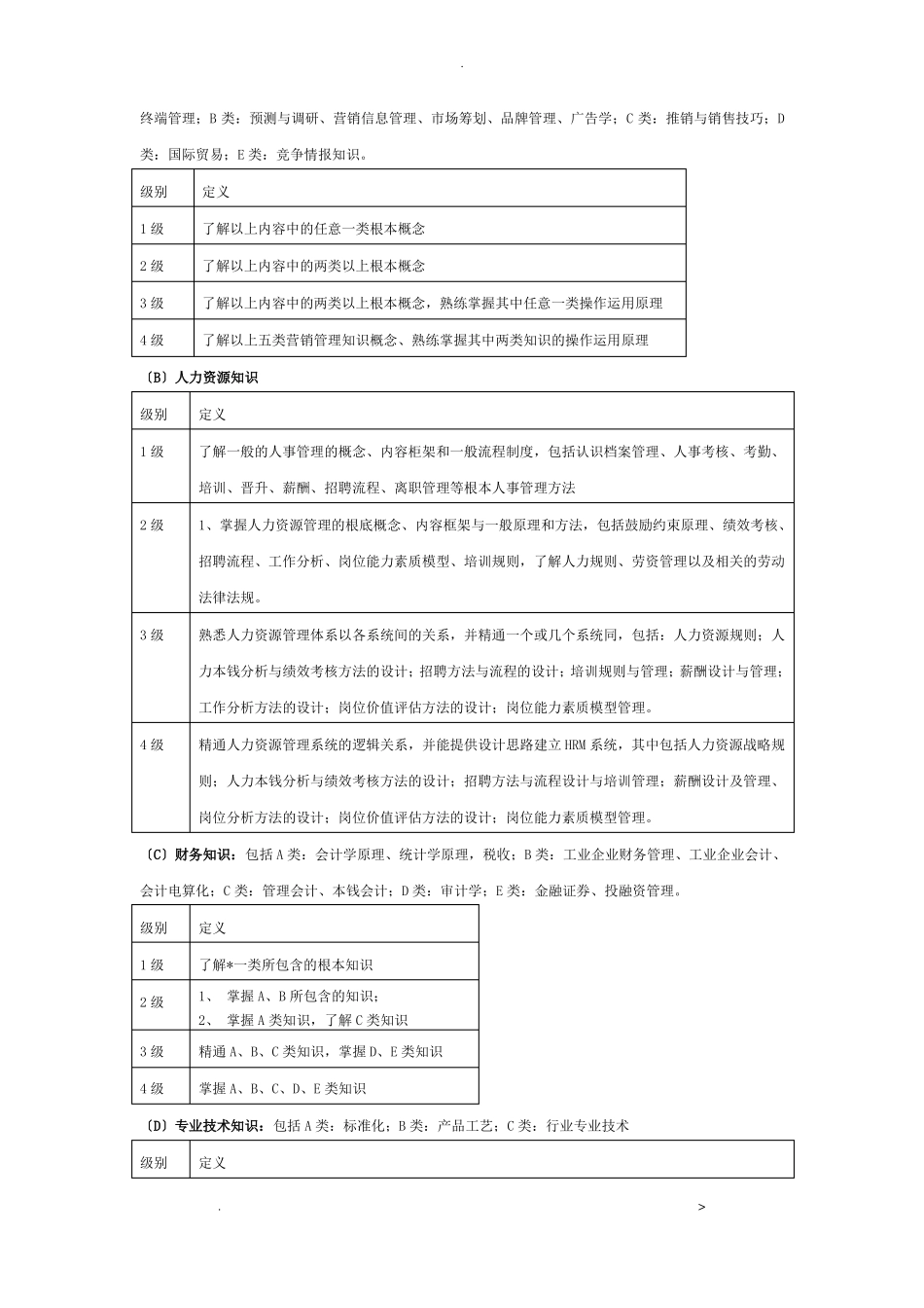 员工胜任力模型素质量表_第2页