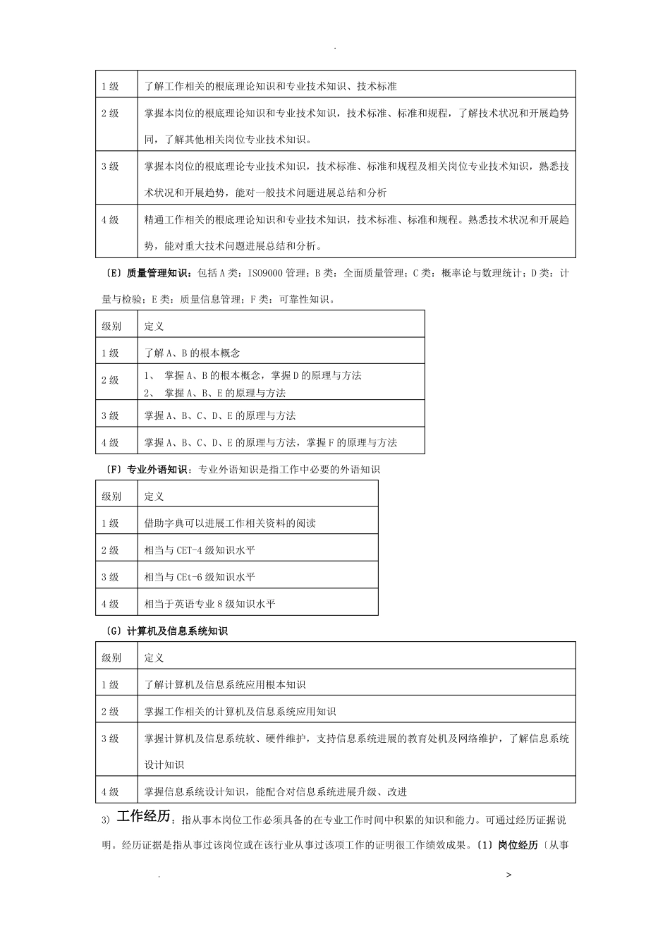 员工胜任力模型素质量表_第3页