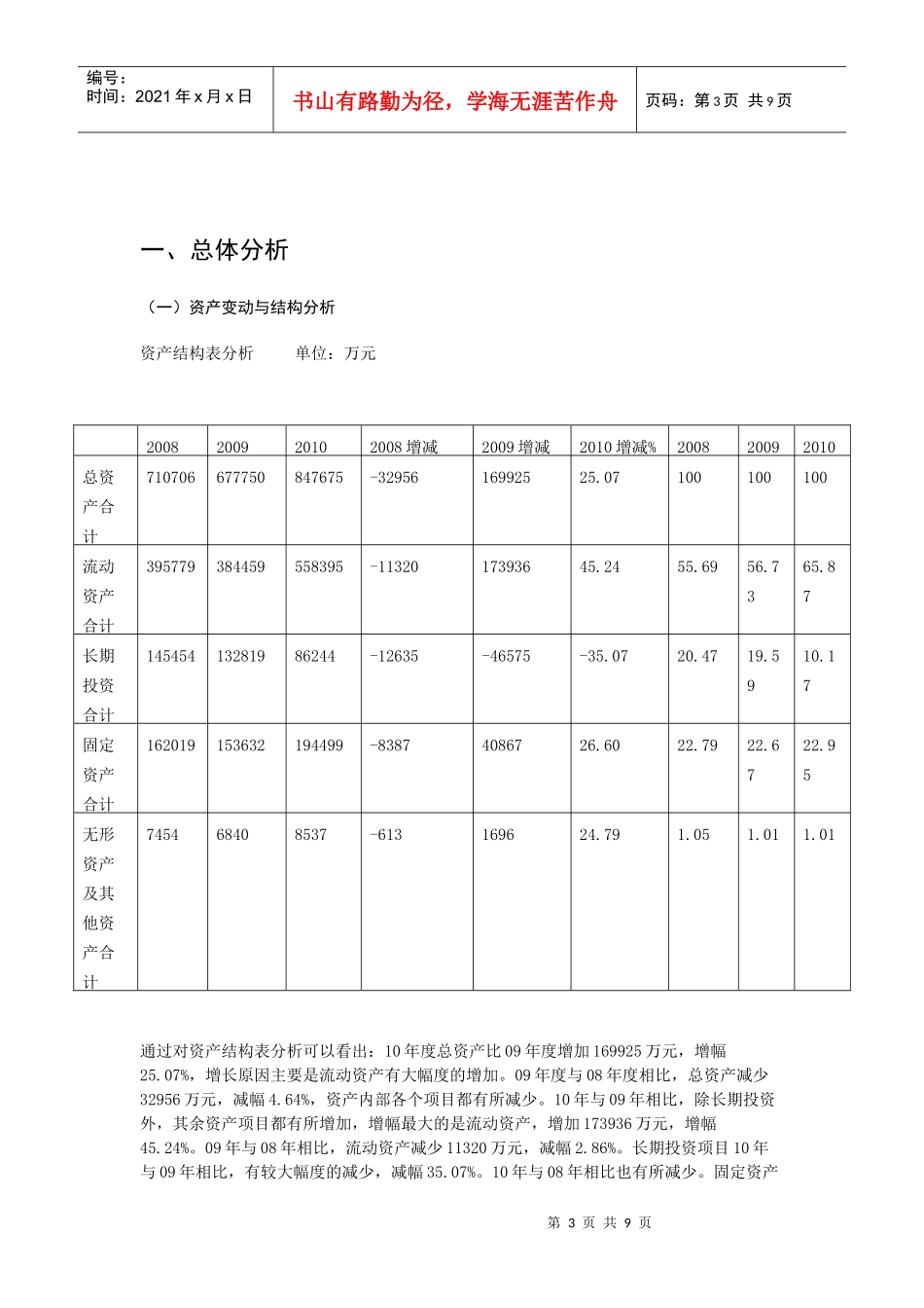 青岛海尔财务报表总体分析_第3页