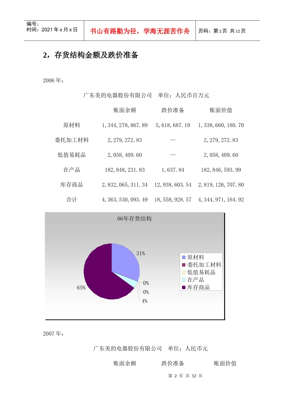 美的电器存货及应收账款分析_第2页