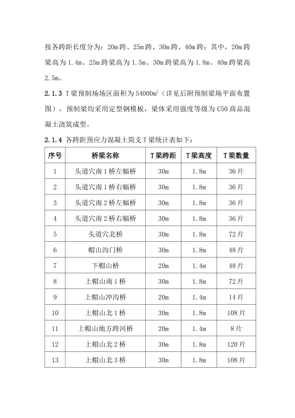T梁预制施工方案_第2页