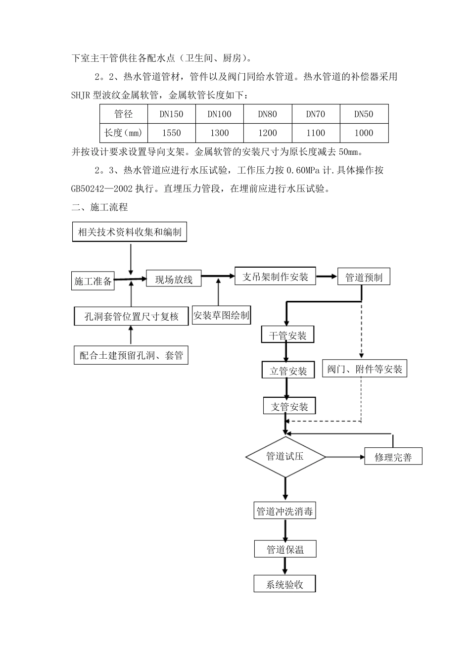 薄壁不锈钢管道施工方案_第2页