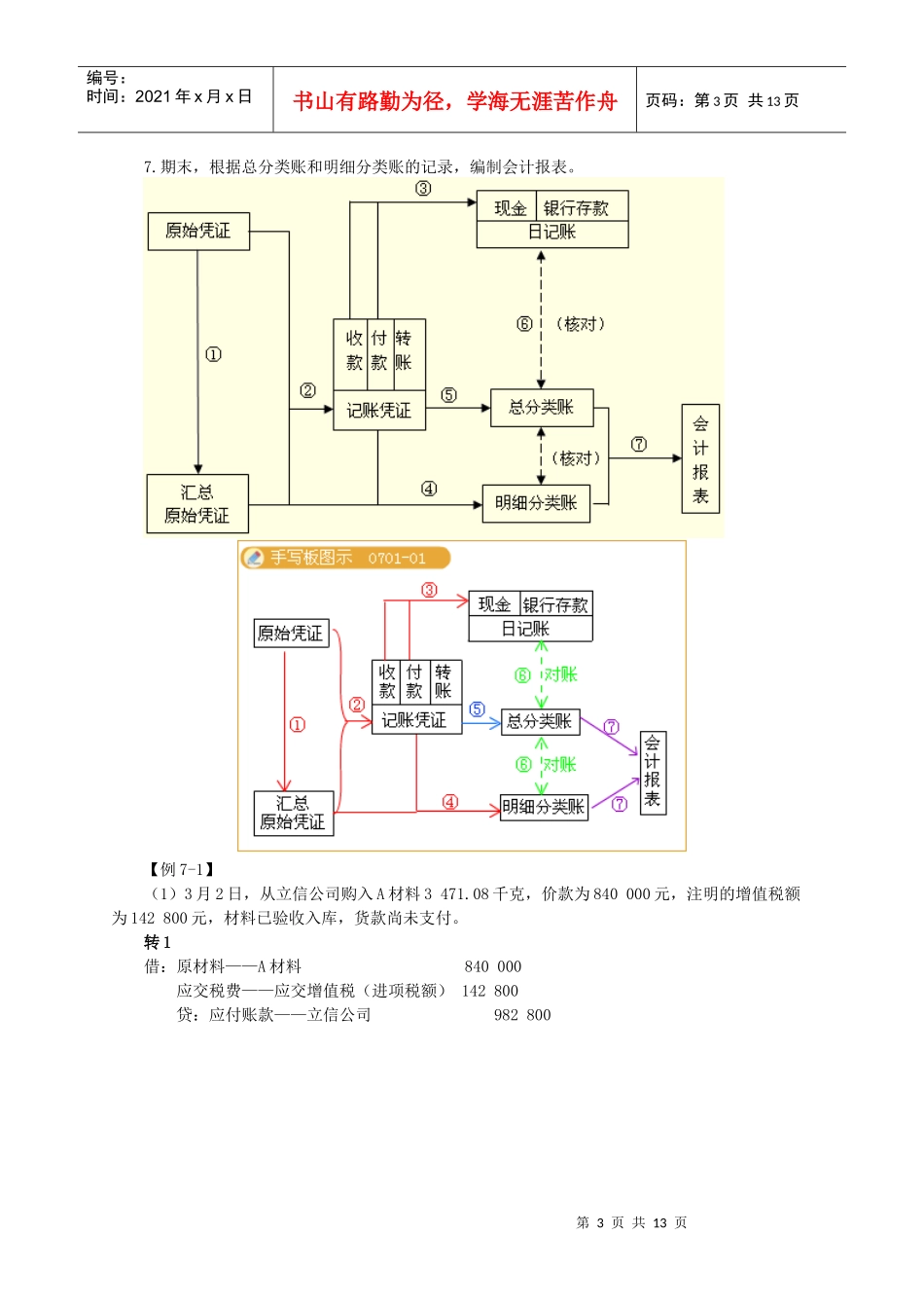 记账凭证与汇总记账凭证账务处理程序_第3页