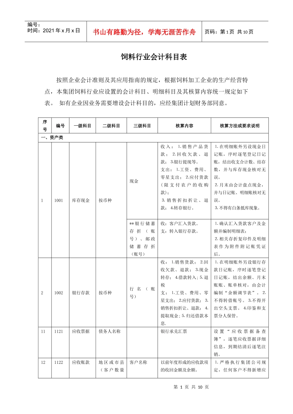 饲料行业会计科目表B_第1页