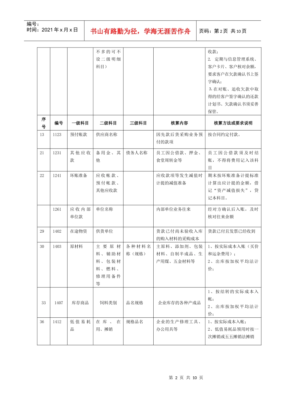 饲料行业会计科目表B_第2页