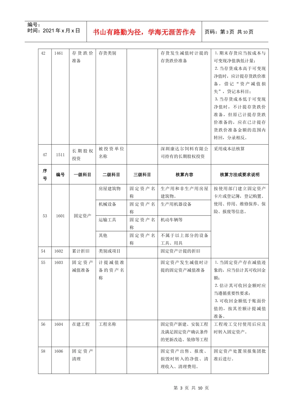 饲料行业会计科目表B_第3页
