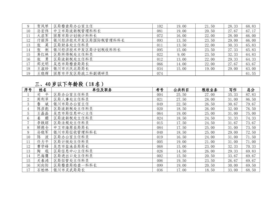 银川市国家税务局文件_第2页