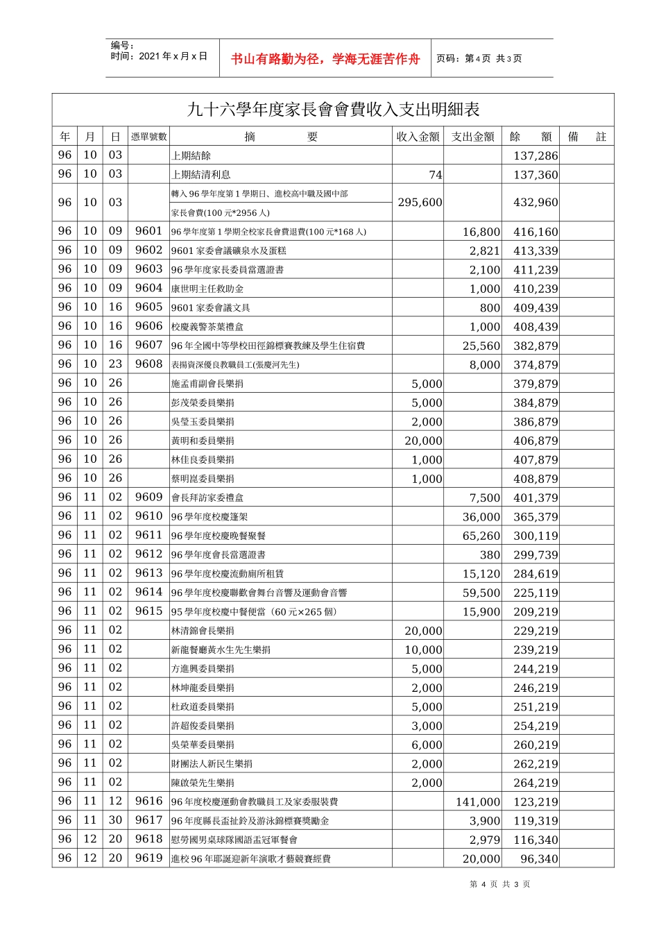 九十六学年度家长会会费收入支出明细表_第1页