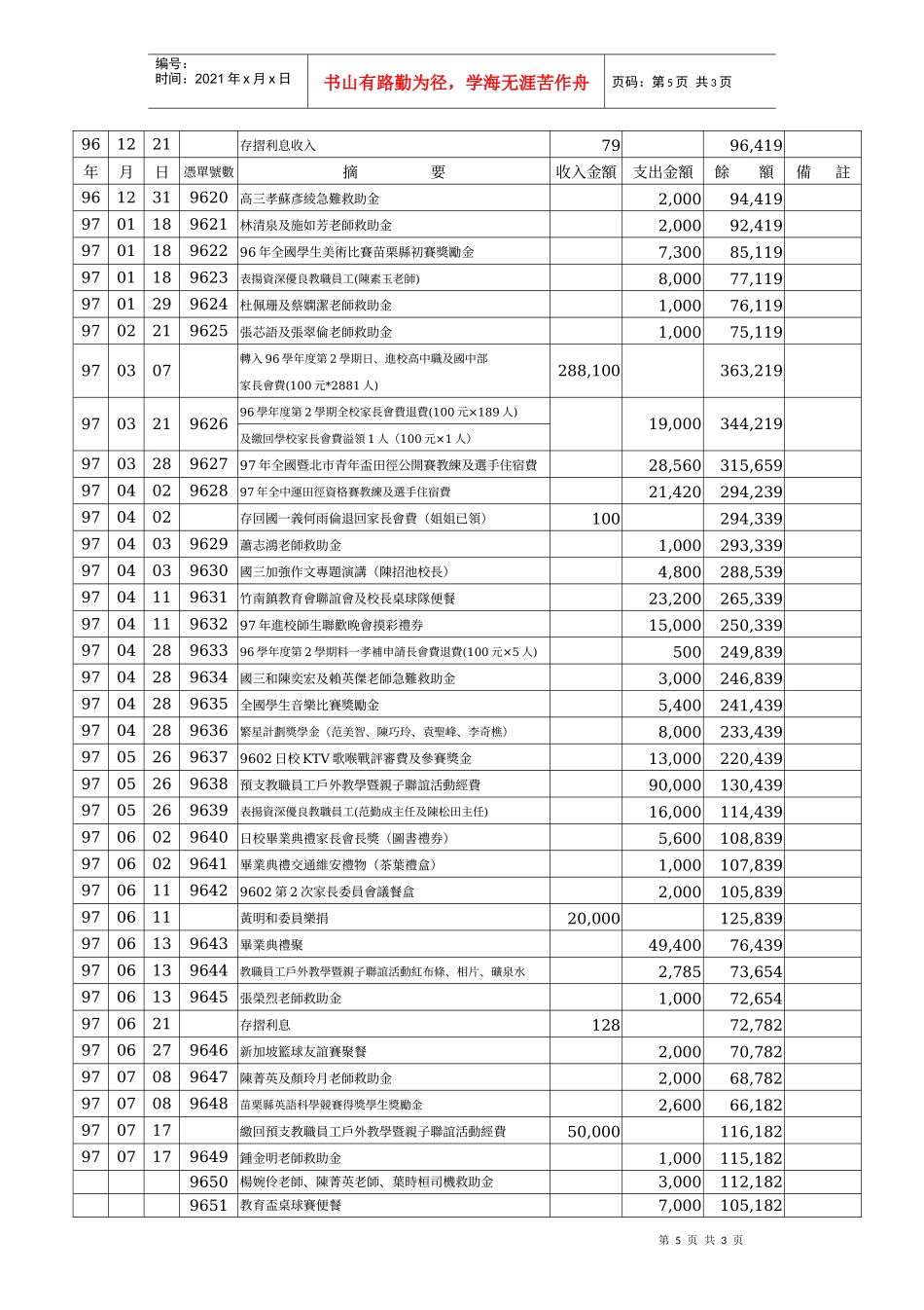 九十六学年度家长会会费收入支出明细表_第2页