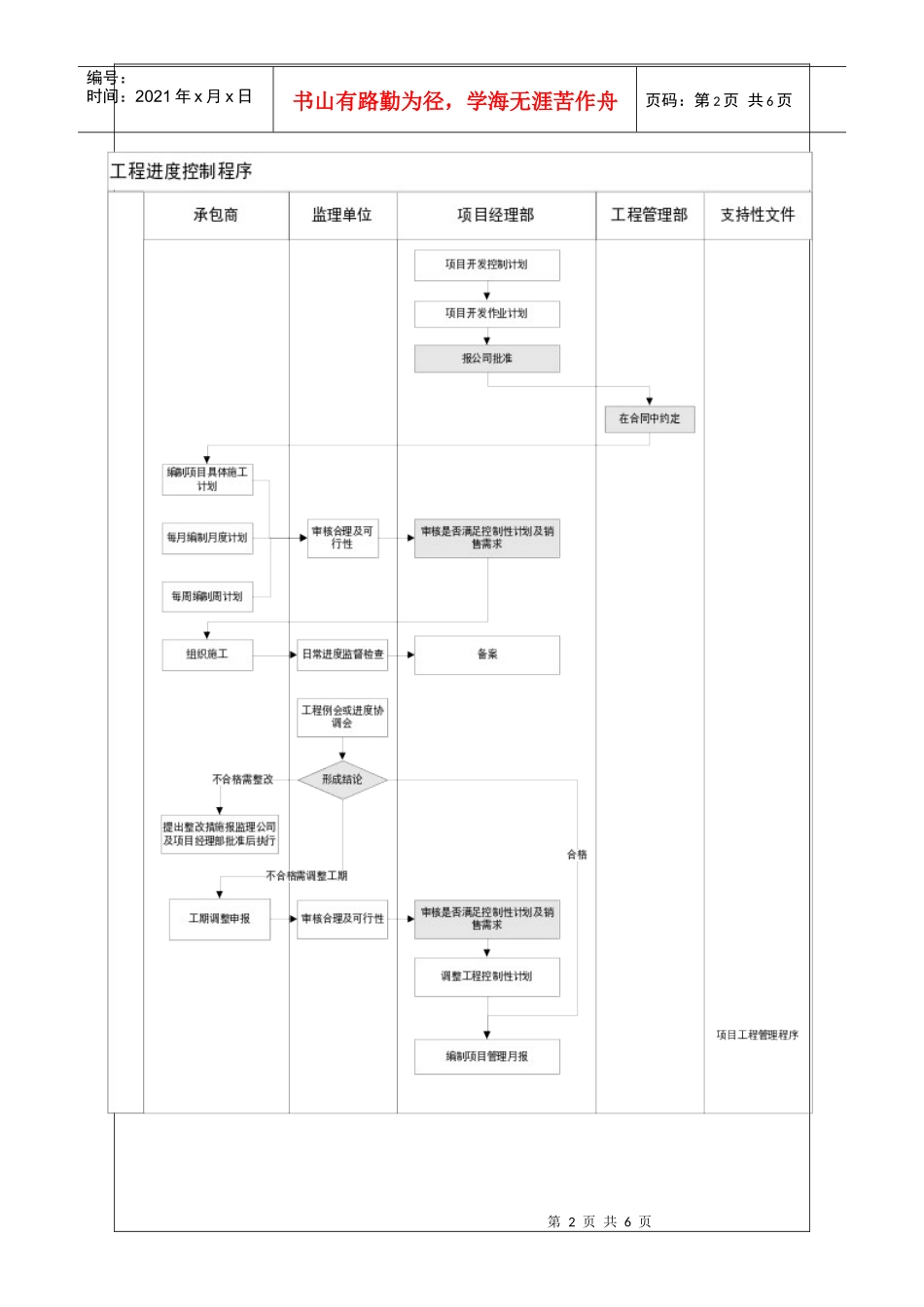 工程进度控制作业指引_第2页