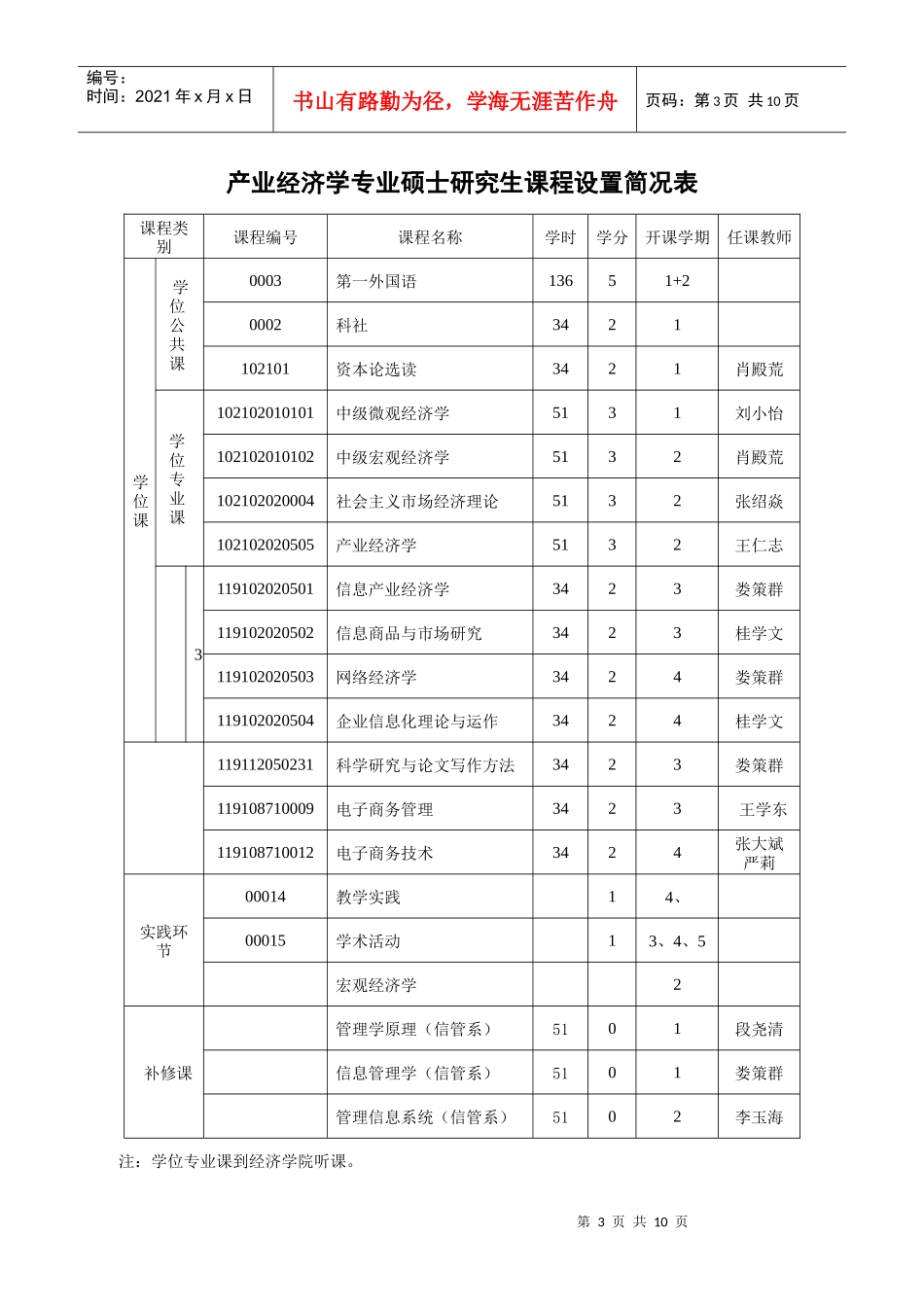 产业经济学专业硕士研究生培养方案_第3页