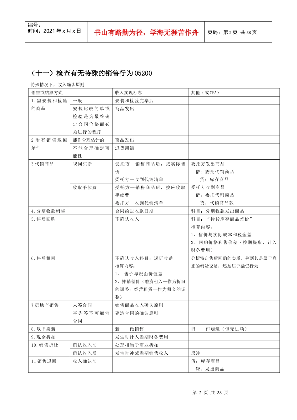审计考试会计知识总结(doc 36)_第2页