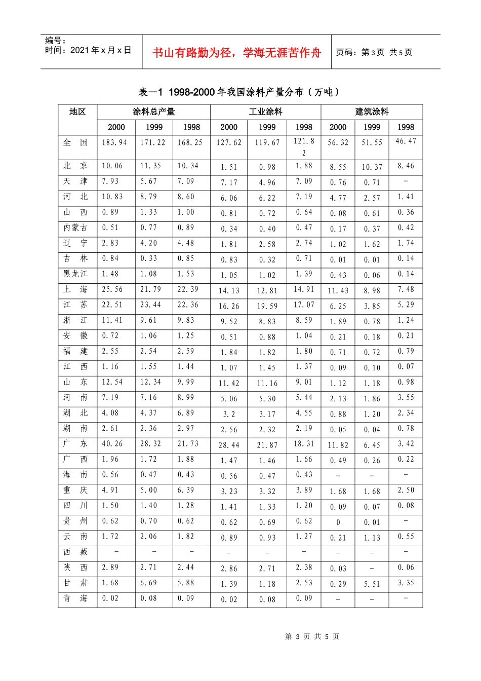 远卓-中远工业公司涂料工业投资机会研究报告_第3页