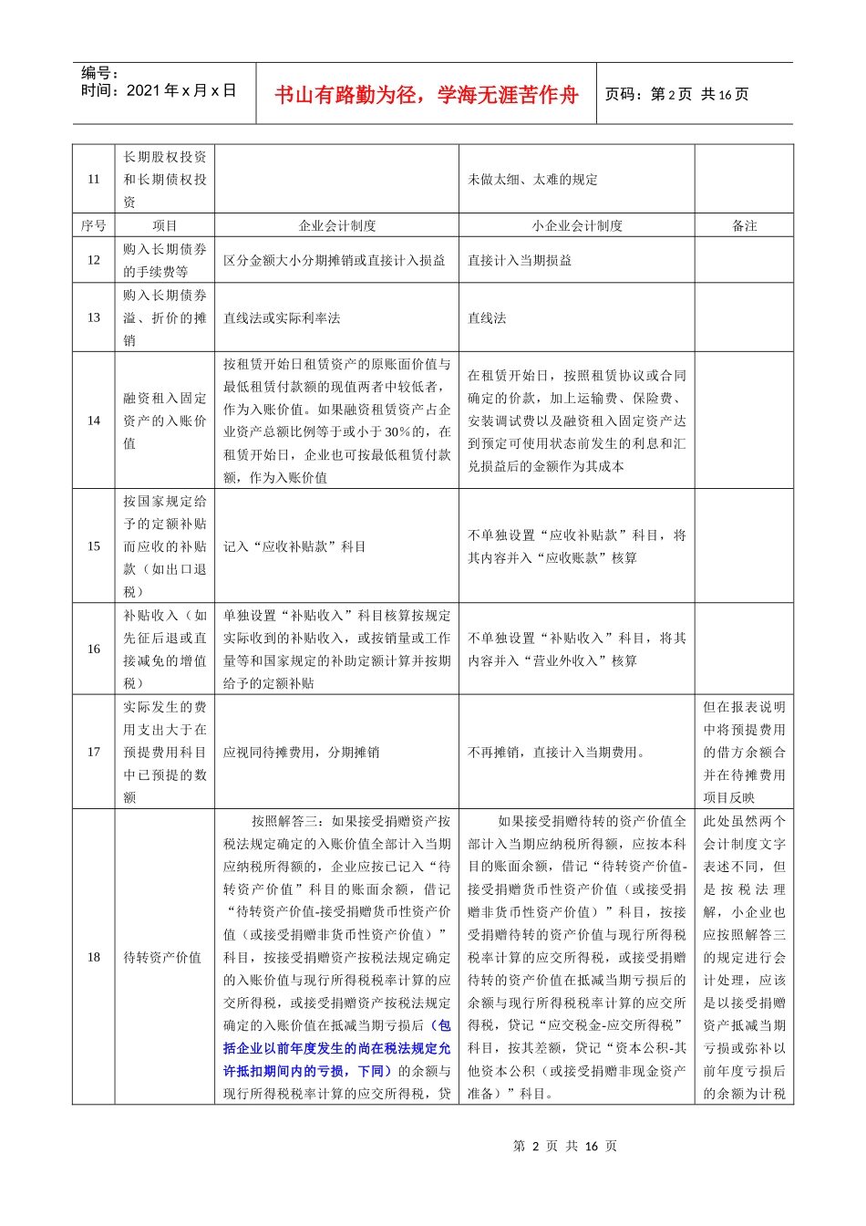 《小企业会计制度》与《企业会计制度》差异_第2页