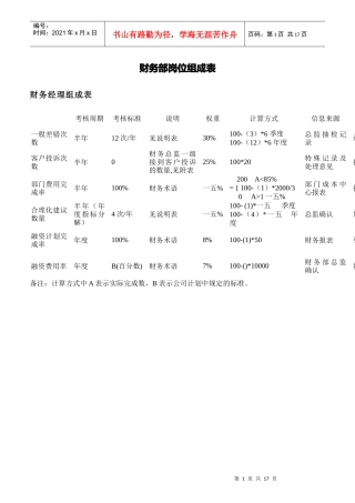 财务部岗位KIP组成表汇编