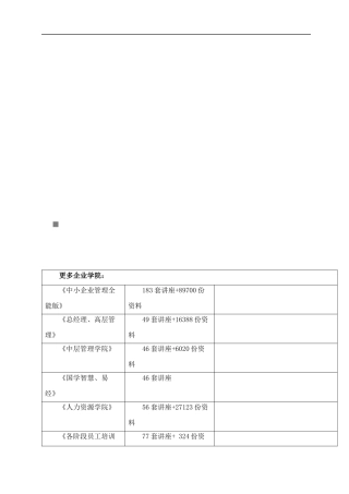 《创生财务管理系统》操作方法