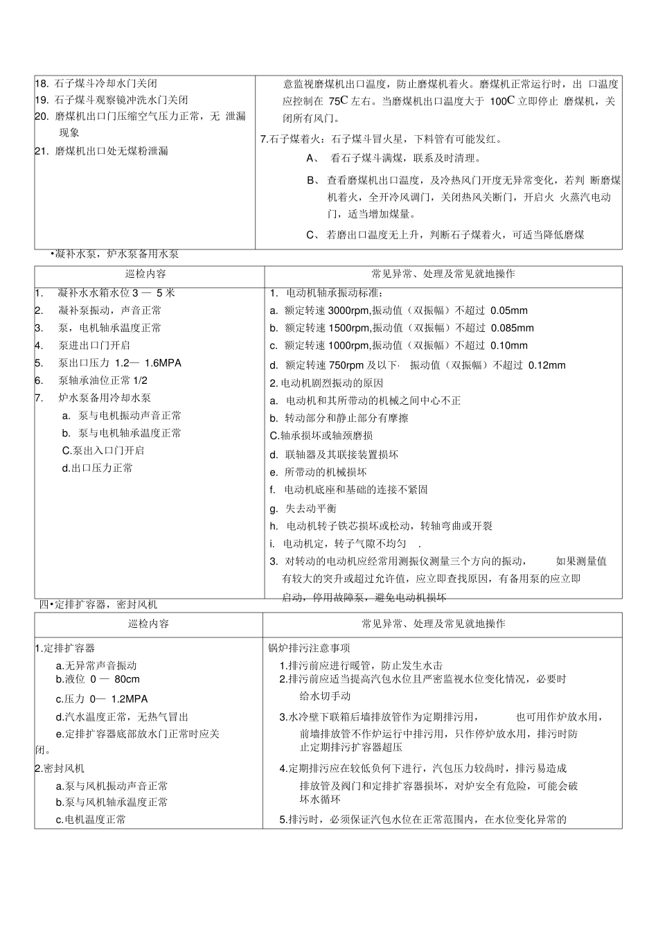 锅炉侧巡检要点_第2页