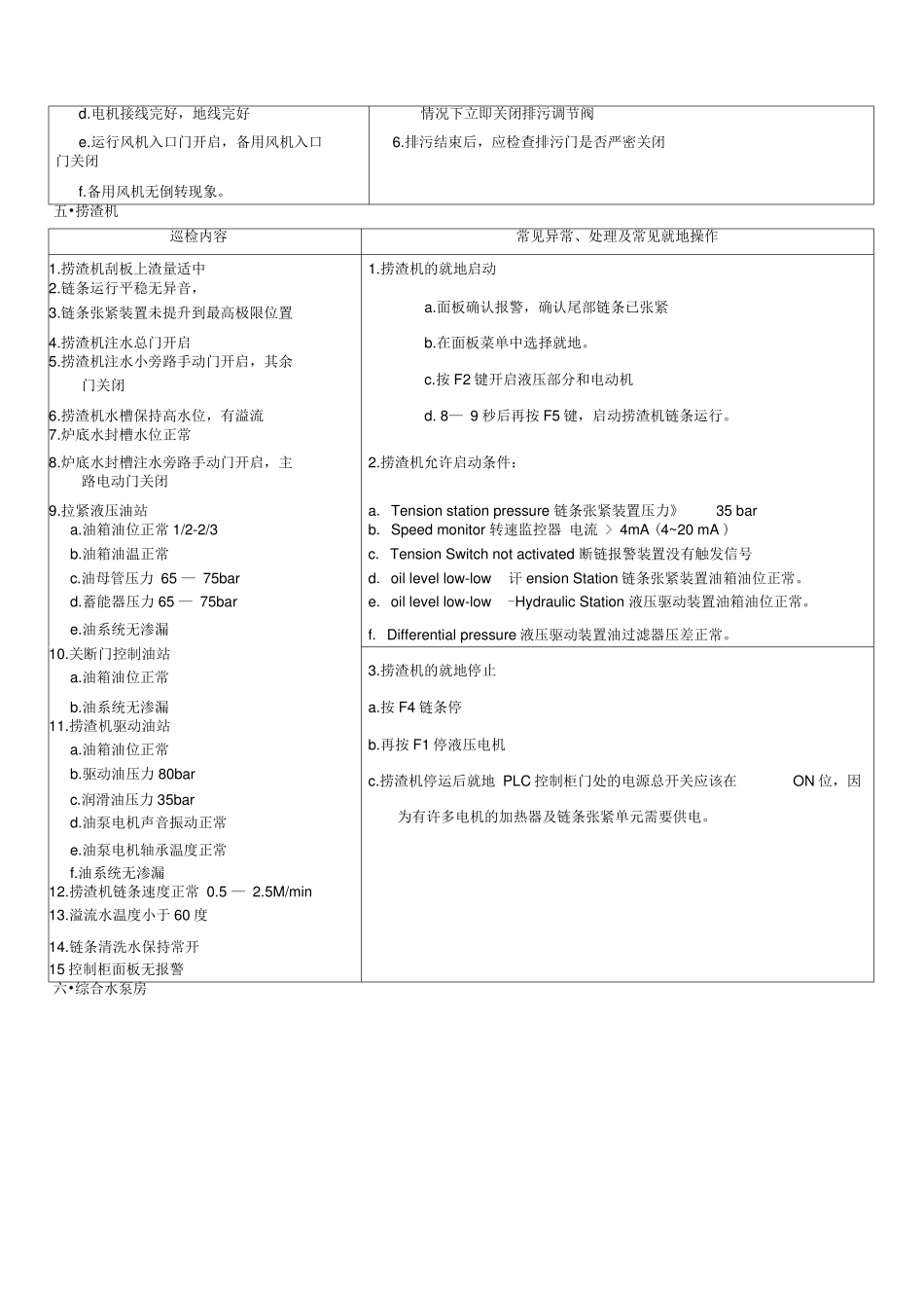 锅炉侧巡检要点_第3页