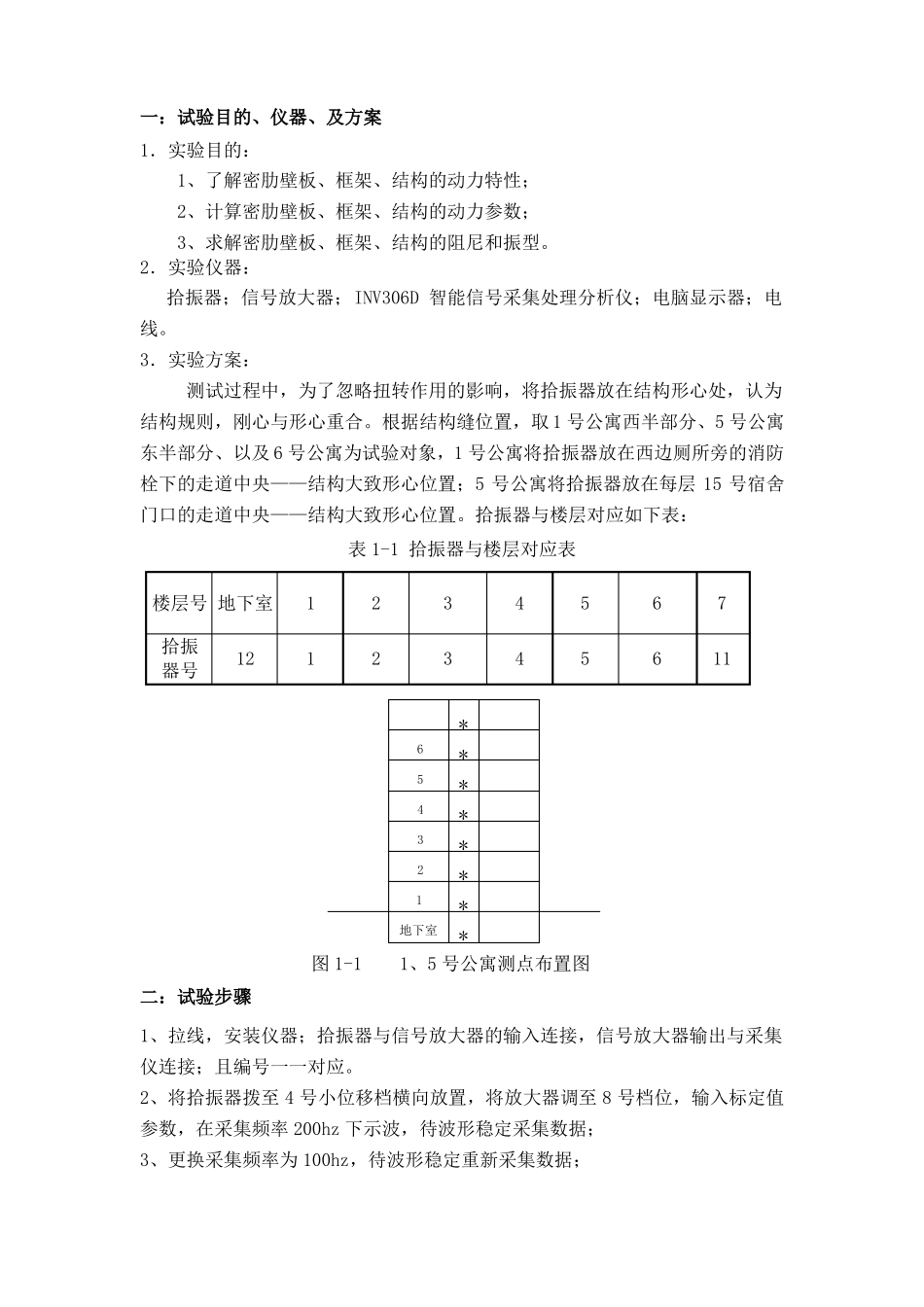 高层建筑结构的动力特性测试报告_第2页